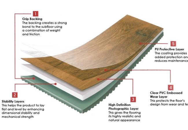 wooden vinyl floor diagram